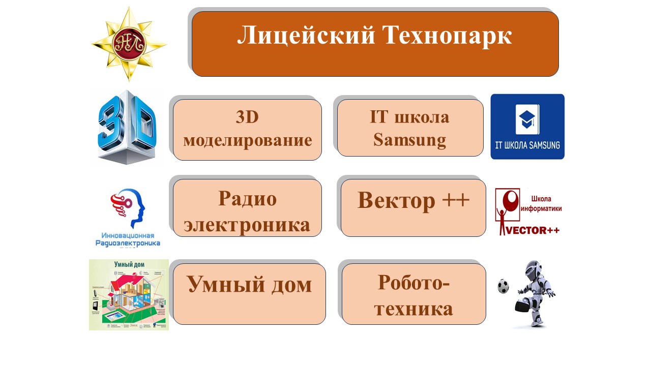 Внеурочная деятельность и дополнительное образование